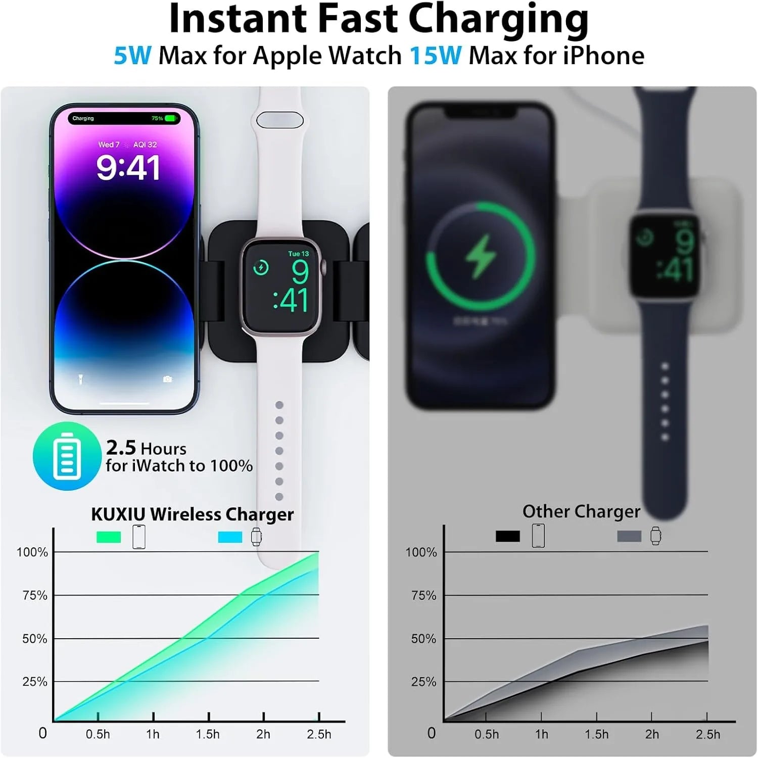 3-in-1 Magnetic Wireless Charging Stand – Foldable Fast Charger for iPhone, Apple Watch & AirPods