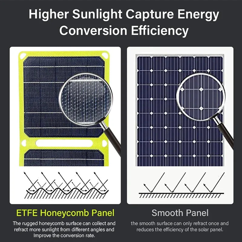 100W Foldable Solar Panel Charger | Portable USB/PD Power Bank for Camping, RV, Outdoor & Travel